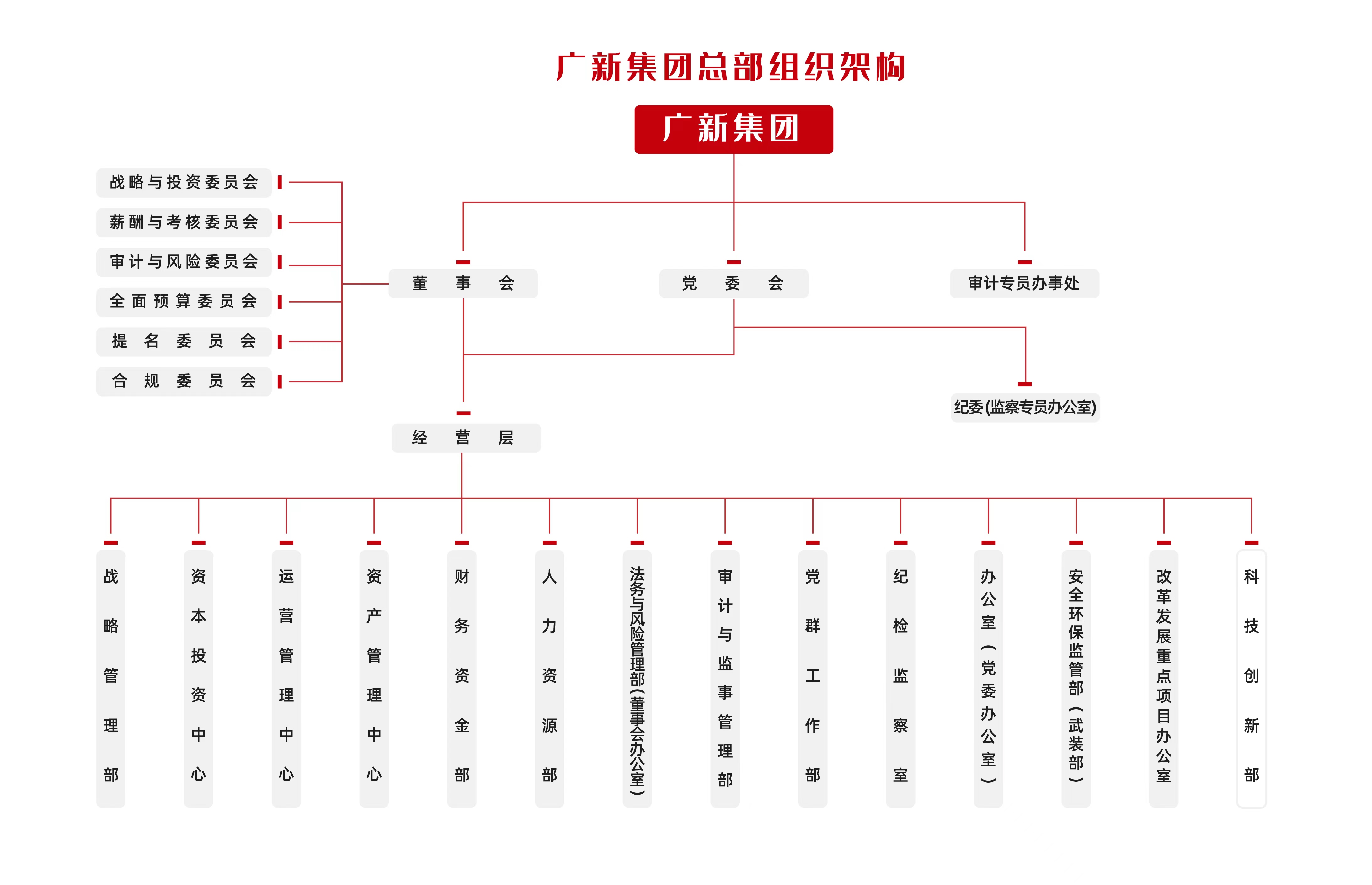 组织架构