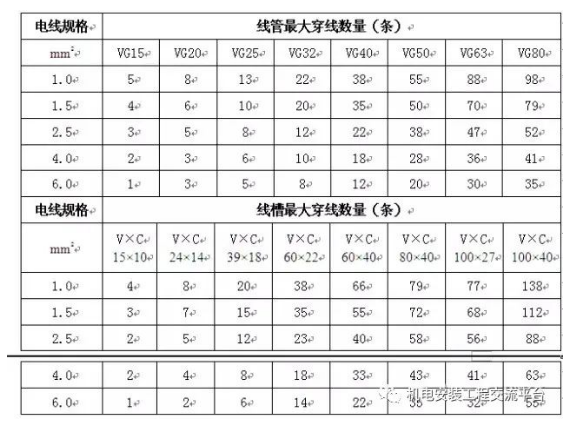 潔凈室電氣系統(tǒng)施工解決方案總結(jié)