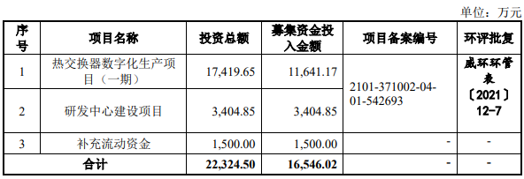 熱烈祝賀大象投顧客戶——知名散熱系統(tǒng)供應(yīng)商“邦德股份”成功過會(huì)！