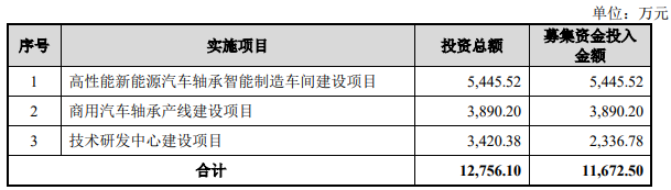 熱烈祝賀大象投顧客戶——專業(yè)化精密汽車軸承生產(chǎn)企業(yè)“泰德股份”成功過會！