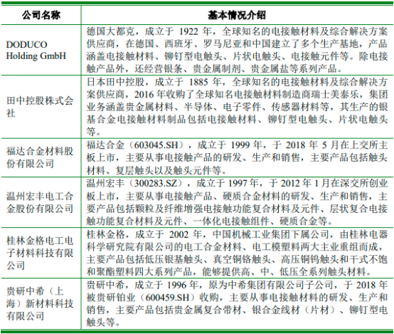 2022年电接触产品行业市场发展战略可行性研究预测及市场供需规模结构分析