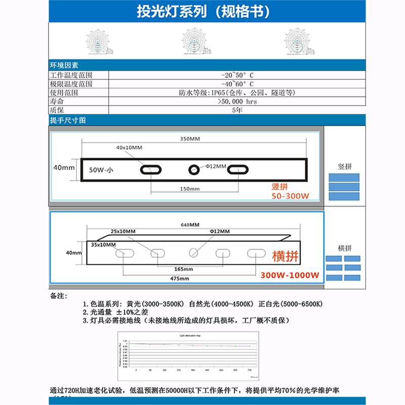 180-200W隧道灯BPB