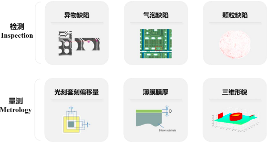 2022年半导体质量控制设备、半导体检测和量测设备行业市场上下游产业链供需规模分析预测及投资战略可行性研究预测