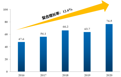 2022年半导体质量控制设备、半导体检测和量测设备行业市场上下游产业链供需规模分析预测及投资战略可行性研究预测