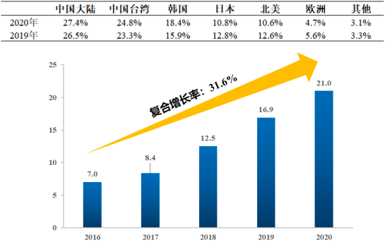 2022年半导体质量控制设备、半导体检测和量测设备行业市场上下游产业链供需规模分析预测及投资战略可行性研究预测