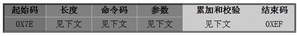 WT2605音频蓝牙语音芯片在录音笔中的应用实例解析