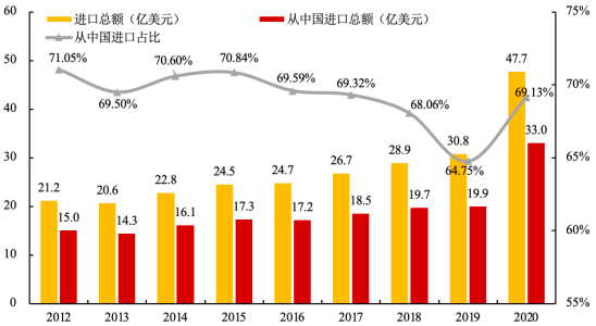 2022年体育用品、健身器材行业市场消费规模结构分析及竞争战略咨询预测