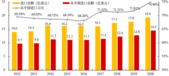 2022年体育用品、健身器材行业市场消费规模结构分析及竞争战略咨询预测