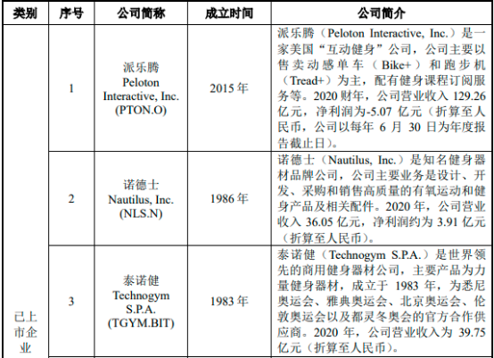 2022年体育用品、健身器材行业市场消费规模结构分析及竞争战略咨询预测
