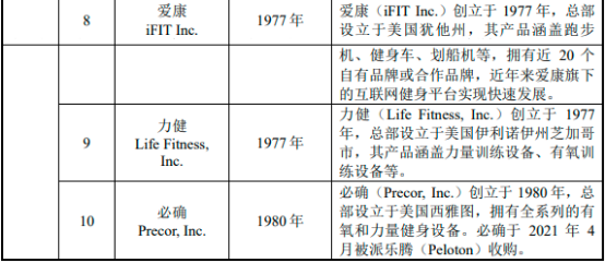 2022年体育用品、健身器材行业市场消费规模结构分析及竞争战略咨询预测