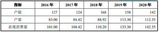 2022年全球及中国工业用裂解C9行业市场发展趋势分析预测及市场规模、产量分析、供需结构分析
