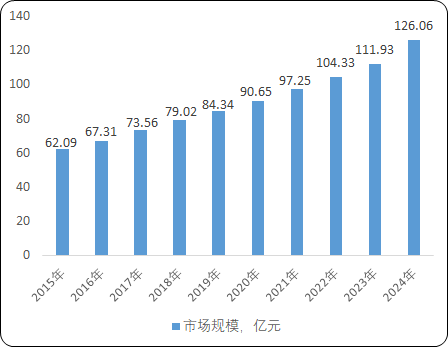 2022年驱蚊产品行业重点企业市场竞争规模研究预测及市场消费结构分析