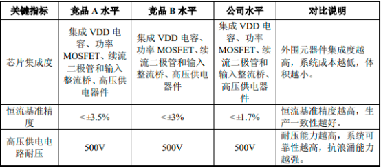 2022年家电电源管理产品行业细分产品市场发展战略研究及销售规模潜力分析预测