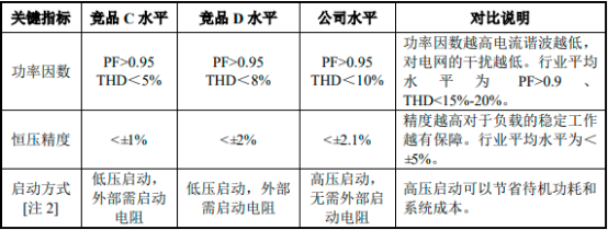 2022年家电电源管理产品行业细分产品市场发展战略研究及销售规模潜力分析预测
