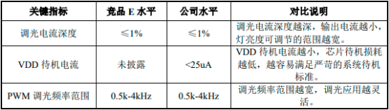 2022年家电电源管理产品行业细分产品市场发展战略研究及销售规模潜力分析预测