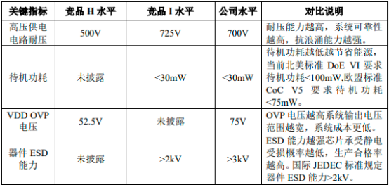 2022年家电电源管理产品行业细分产品市场发展战略研究及销售规模潜力分析预测