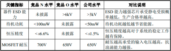 2022年家电电源管理产品行业细分产品市场发展战略研究及销售规模潜力分析预测