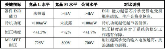 2022年家电电源管理产品行业细分产品市场发展战略研究及销售规模潜力分析预测