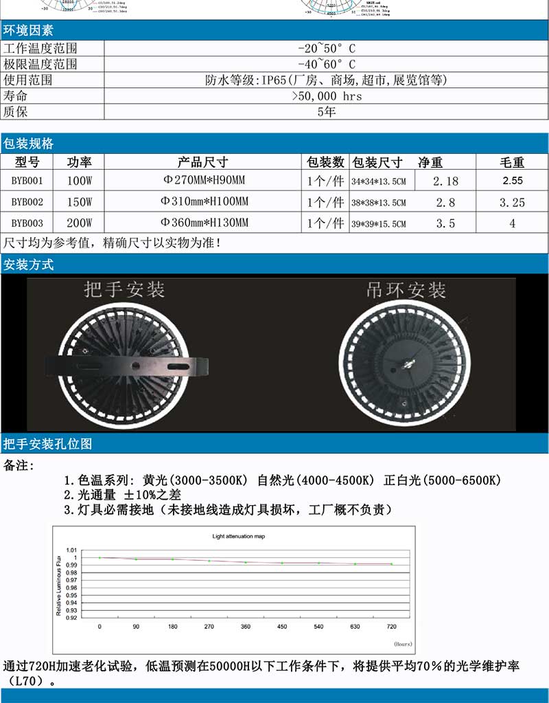 100-150-200W天棚灯BPB