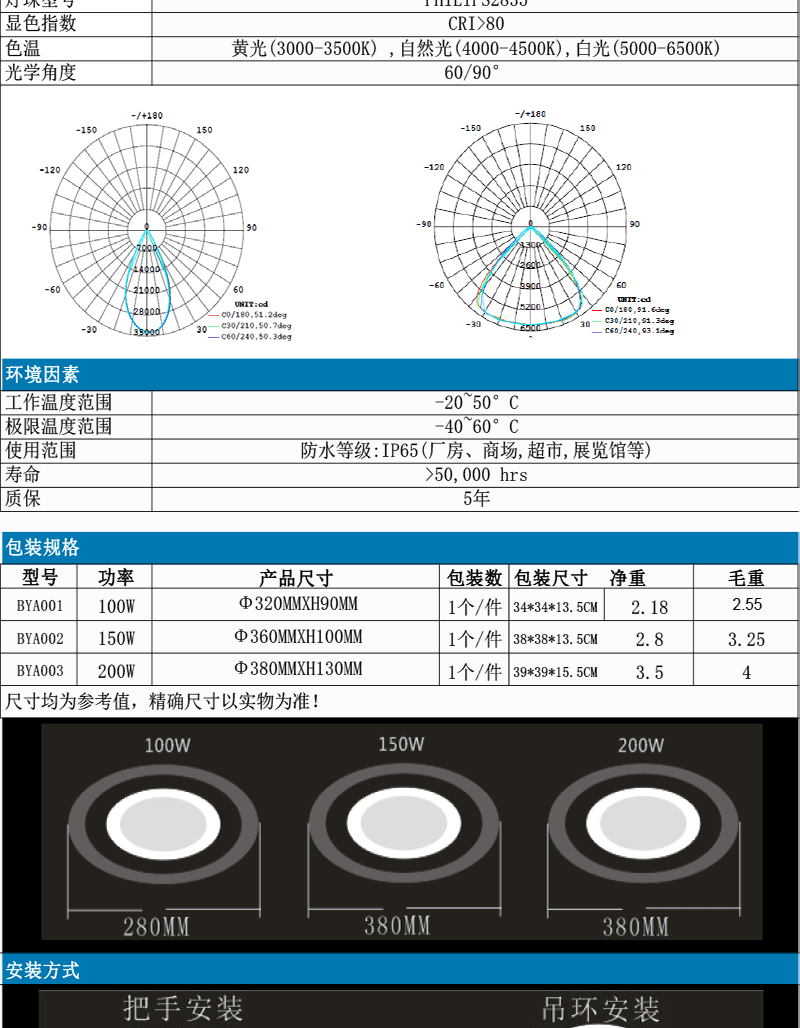 100/150/200W天棚灯BPA