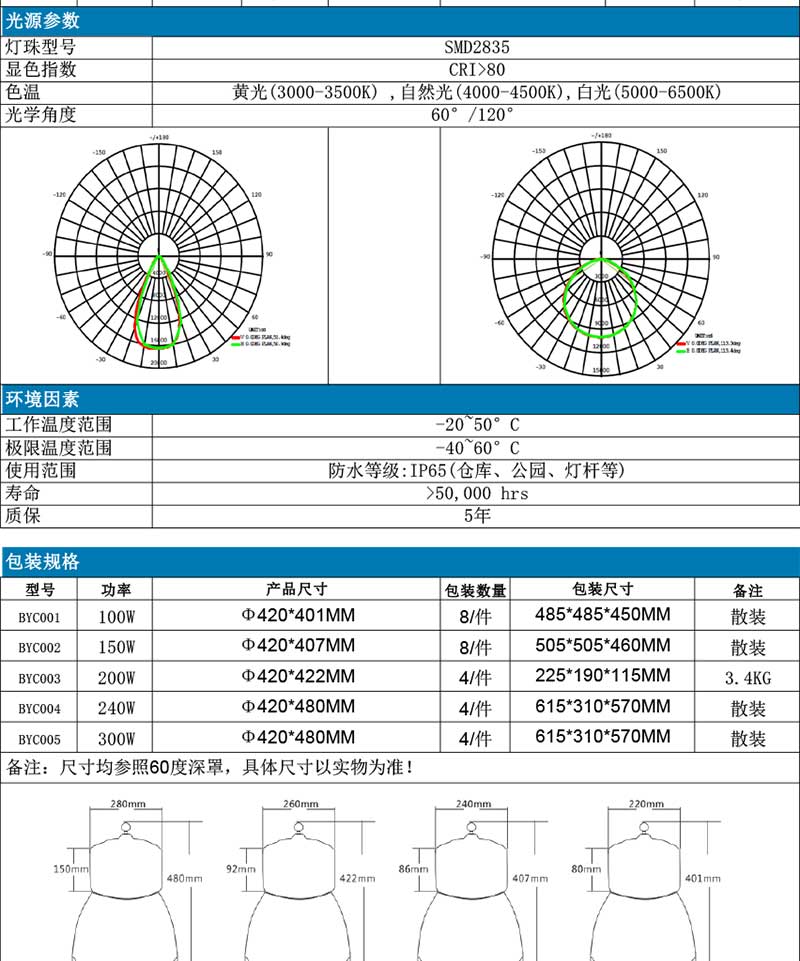 50-300W天棚灯BPC