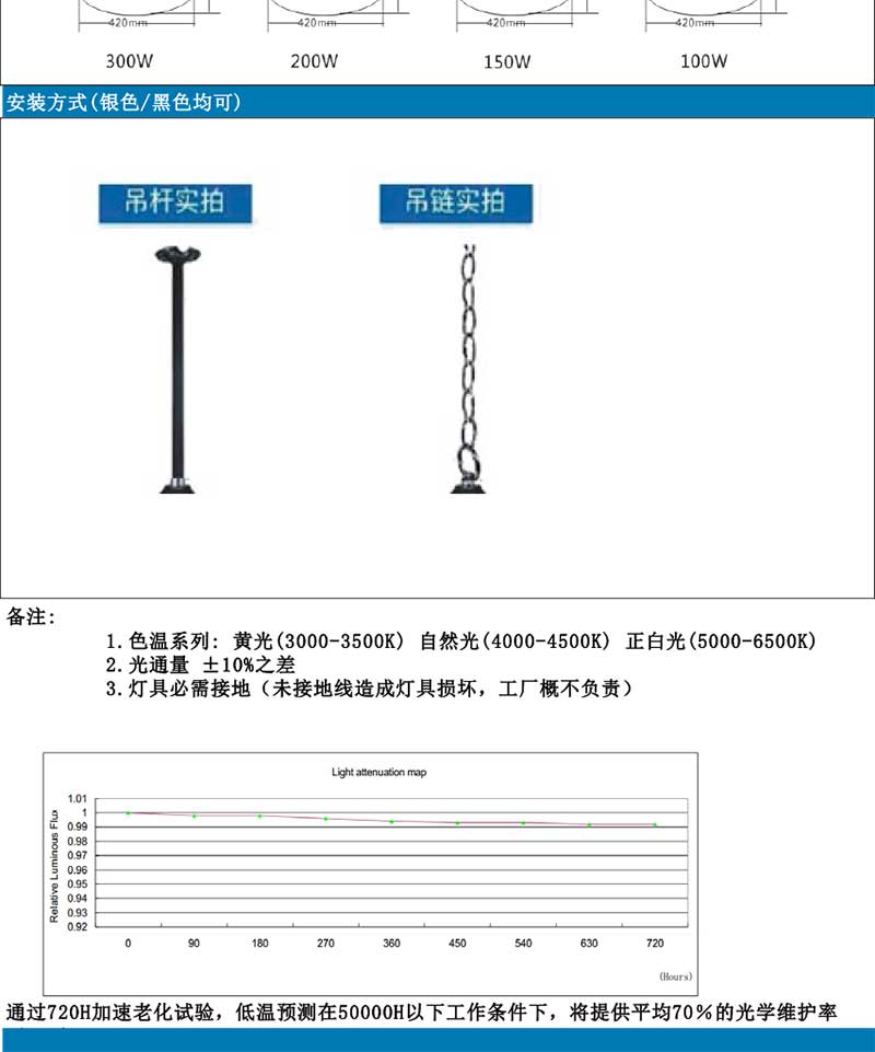 50-300W天棚灯BPC