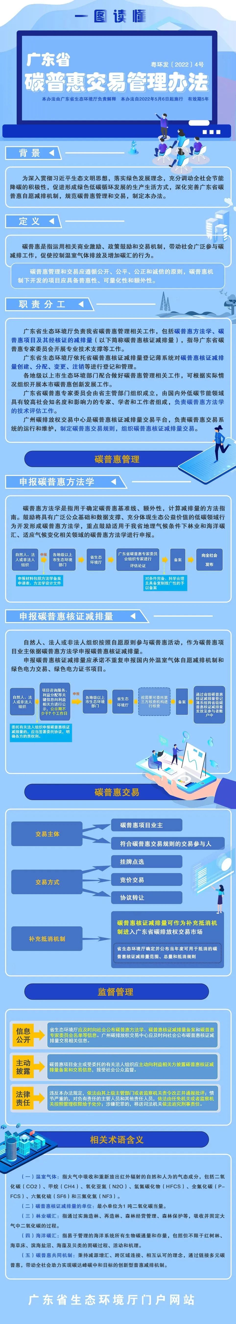 《广东省碳普惠交易管理办法》5月6日实施 规范管理，深化减排！