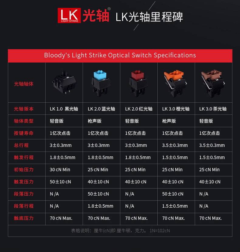 双飞燕血手幽灵B885N光轴机械键盘