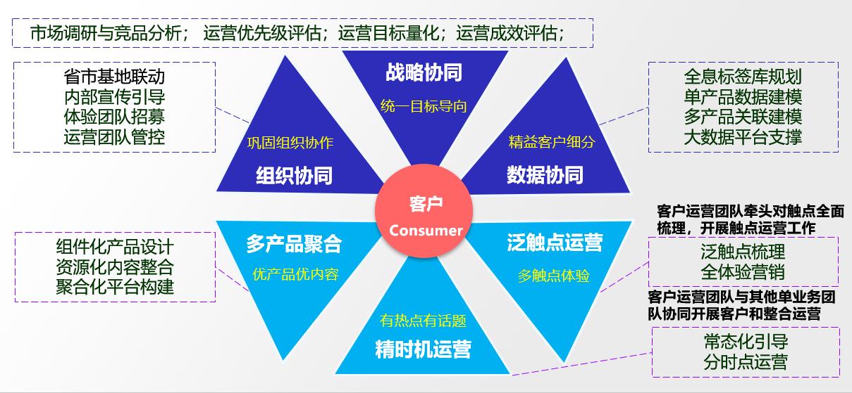 移动互联网大数据运营解决方案 