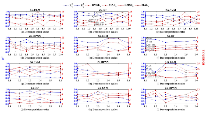 ASD | Retrieving soil heavy metals concentrations based on GaoFen-5 hyperspectral satellite image at