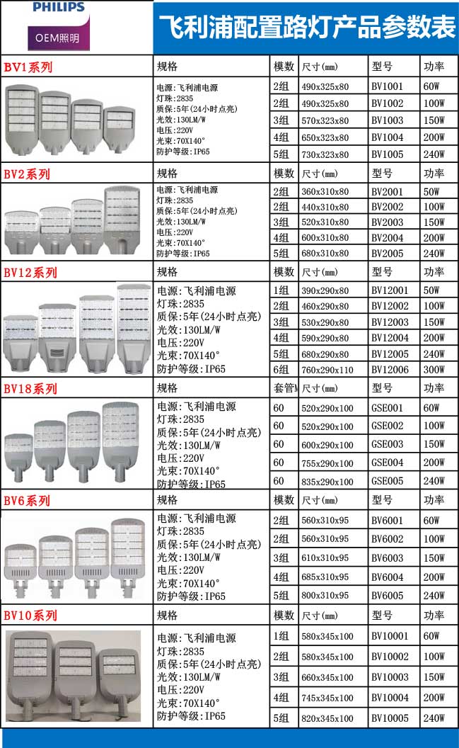 *BV14路灯