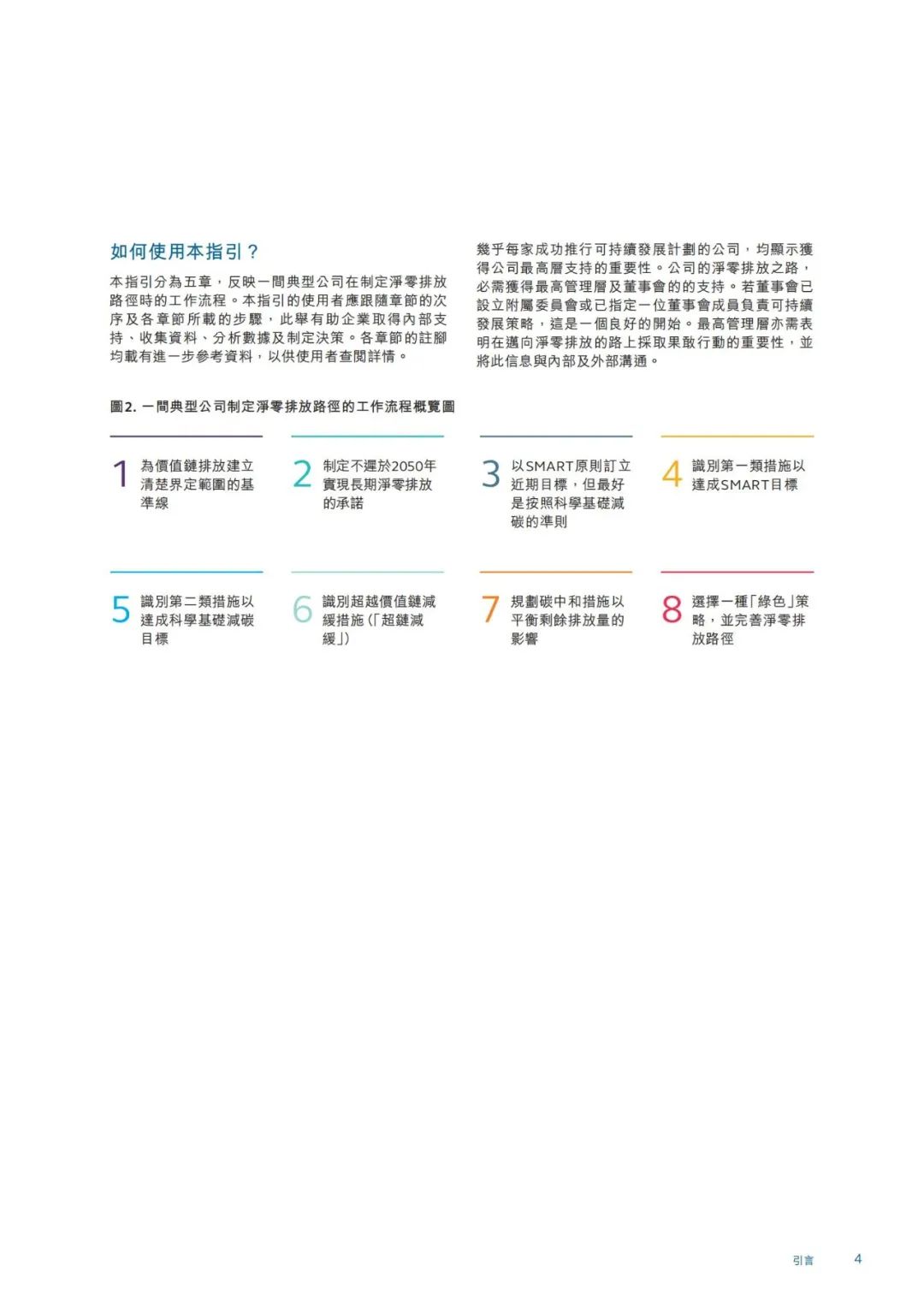 香港交易所发布《企业净零排放实用指引》