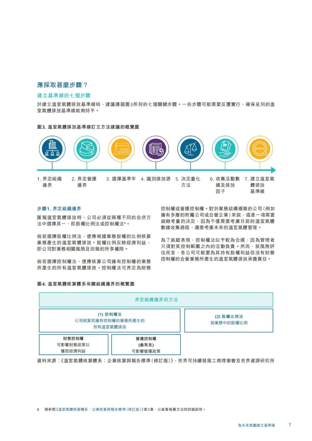 香港交易所发布《企业净零排放实用指引》