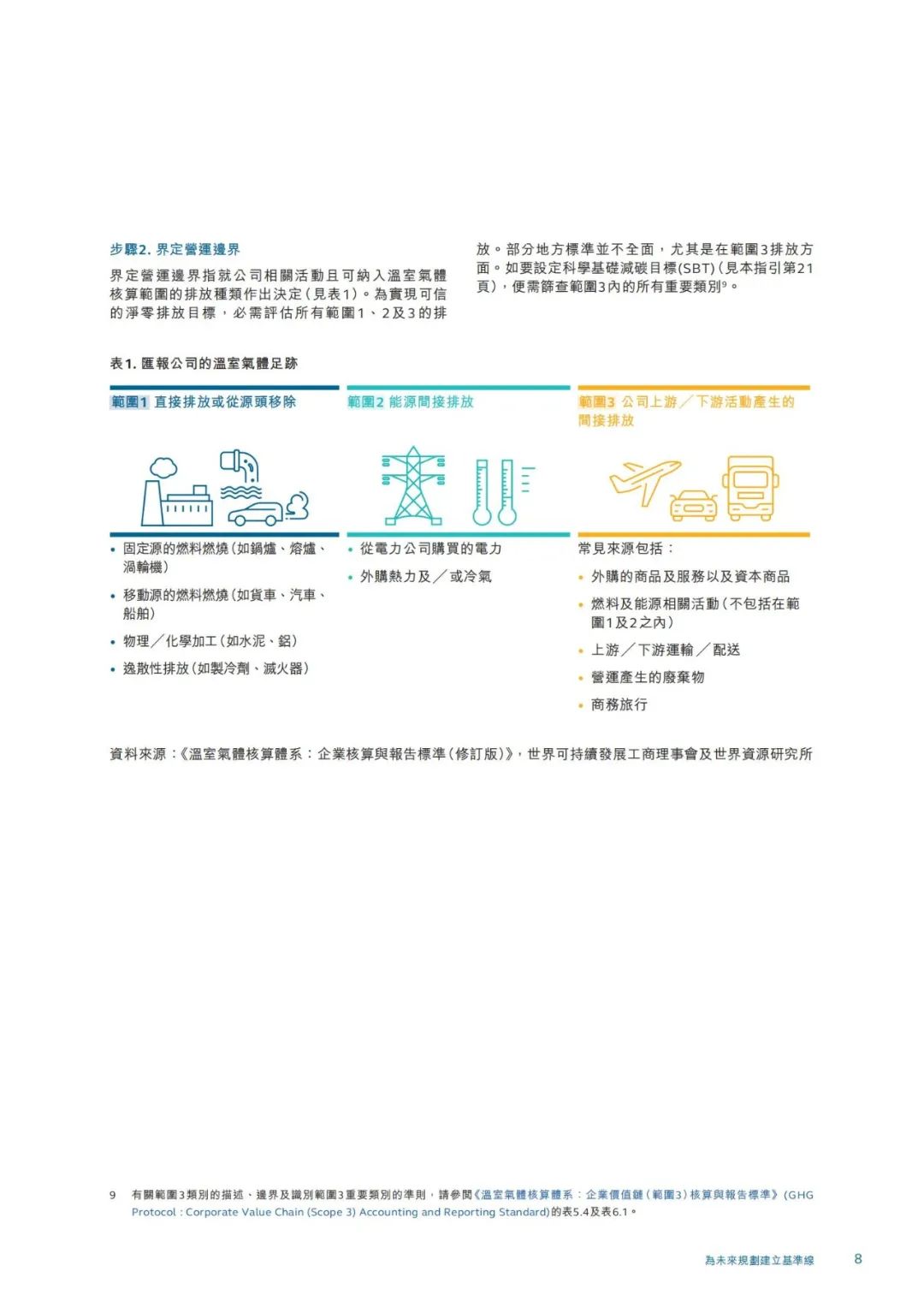 香港交易所发布《企业净零排放实用指引》