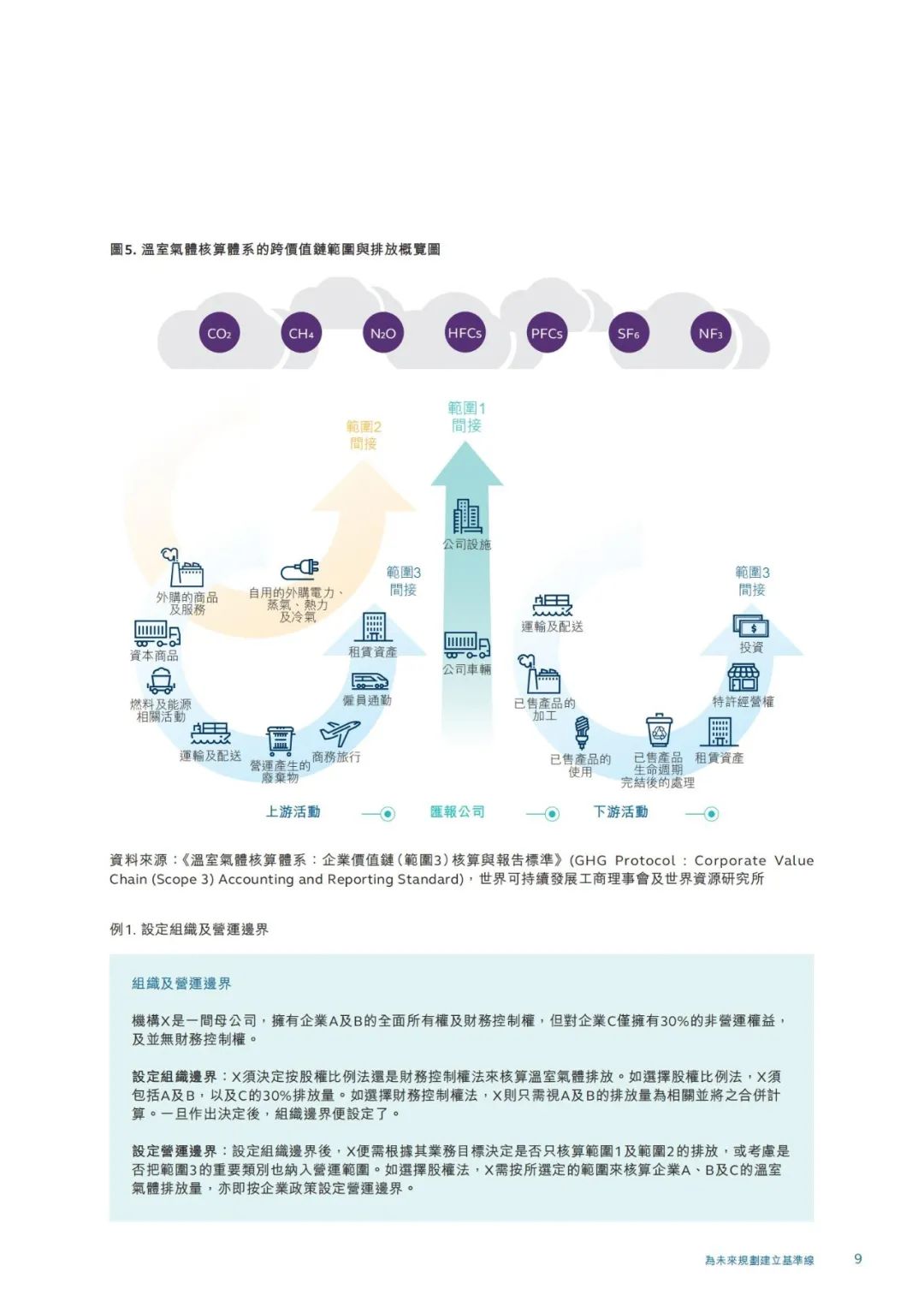 香港交易所发布《企业净零排放实用指引》