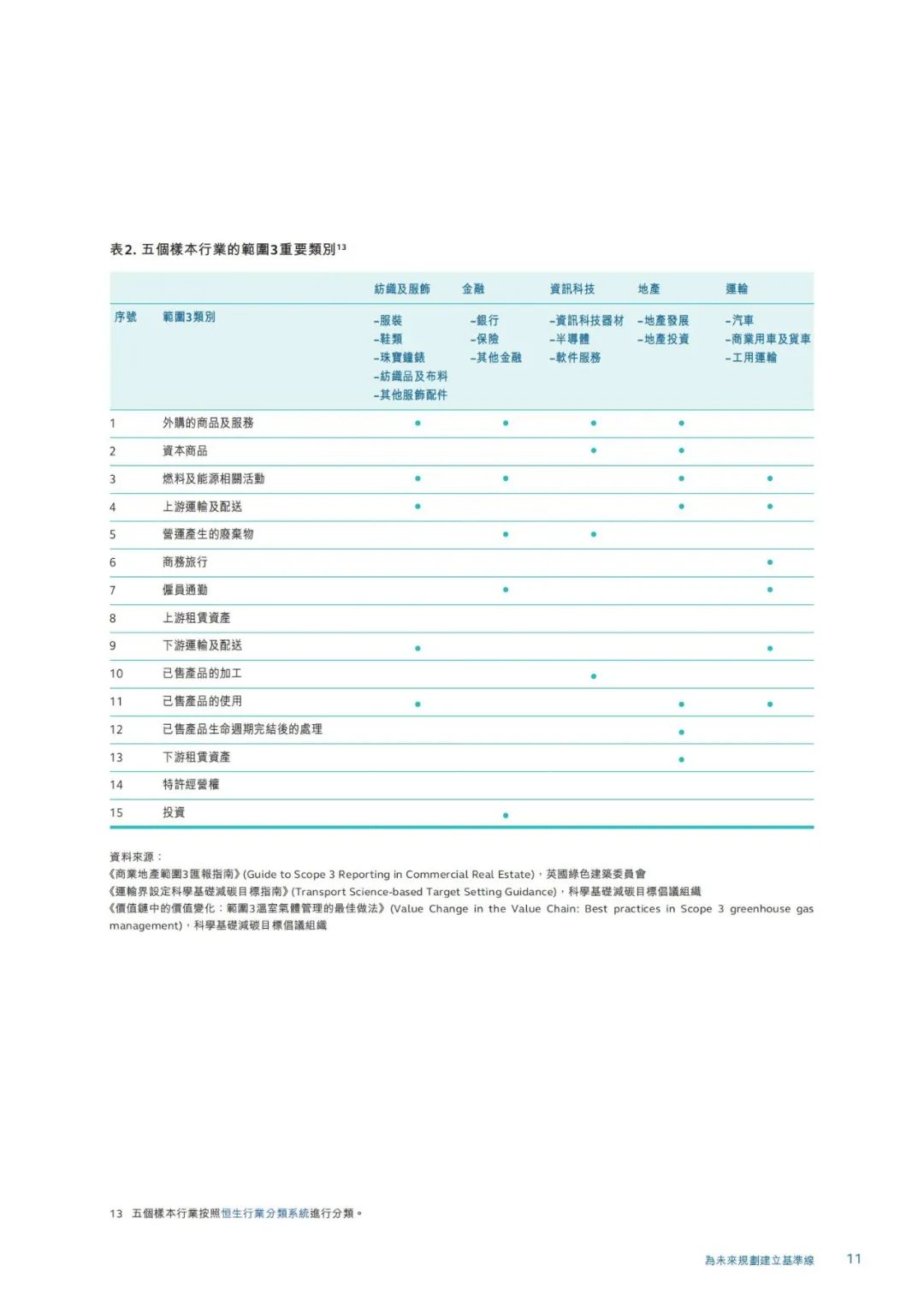 香港交易所发布《企业净零排放实用指引》