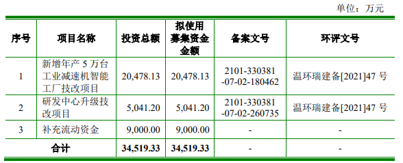 熱烈祝賀大象投顧客戶——減速機(jī)行業(yè)知名企業(yè)“通力科技”成功過(guò)會(huì)！