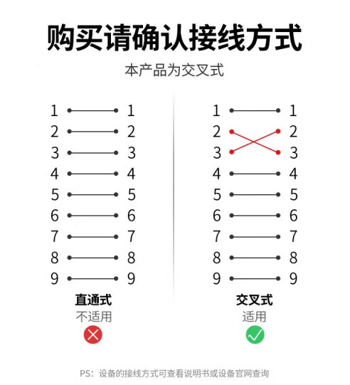 绿联60308 DB9串口交叉线公对公1.5米