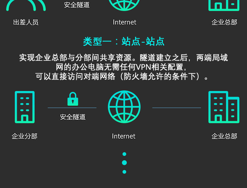 水星MVR300G双核千兆多WAN口企业级有线路由器