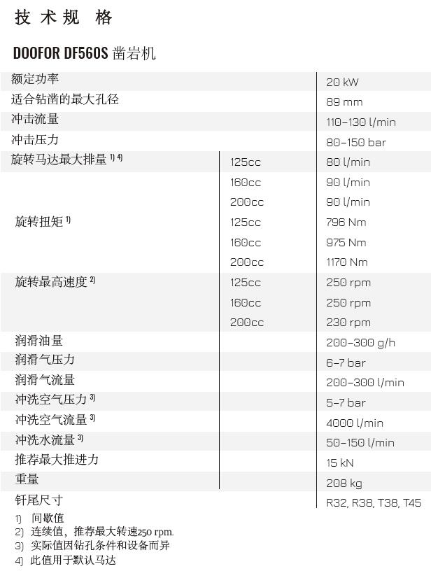 新产品发布：DF550S和DF560S凿岩机！