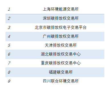 每周碳知 | 碳排放权、碳市场