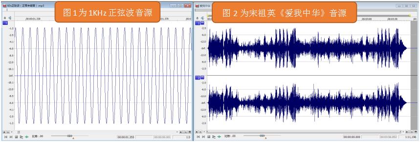 赢咖3如何让语音芯片与功放芯片之间更好的配合使得产品音效更好