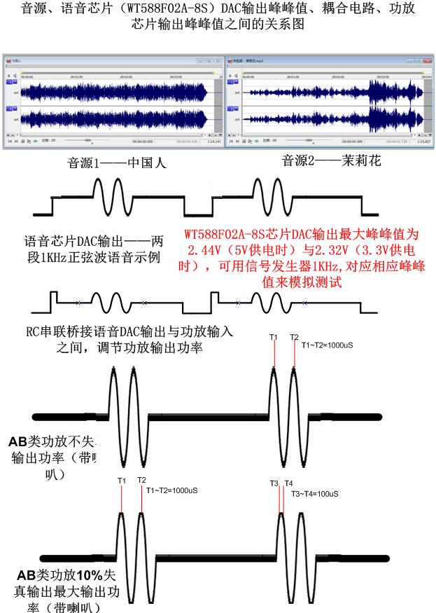 赢咖3如何让语音芯片与功放芯片之间更好的配合使得产品音效更好