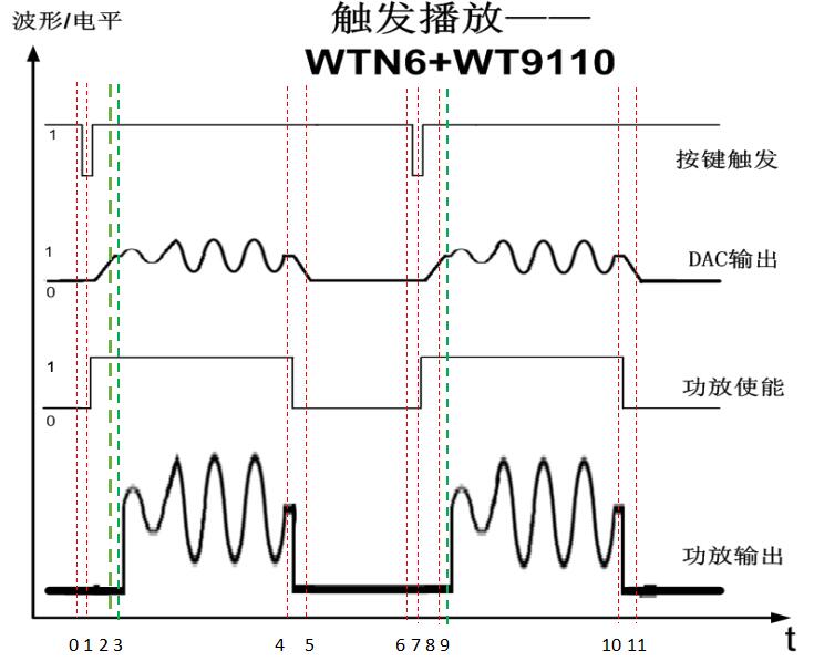 赢咖3如何让语音芯片与功放芯片之间更好的配合使得产品音效更好