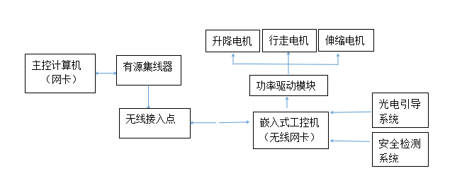 嵌入式工控机使AGV移动机器人助力智能化仓储物流