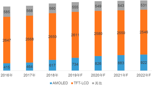 2022年季铵盐、季铵碱、季鏻盐、冠醚行业下游细分应用市场规模前景预测及投资竞争战略研究