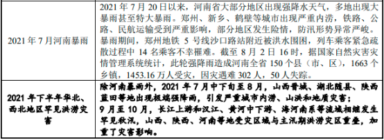 2022年供排水消防装备行业市场发展规模前景评估预测及投资机遇性可行性研究 2022年供排水消防装备行业市场发展规模前景评估预测及投资机遇性可行性研究
