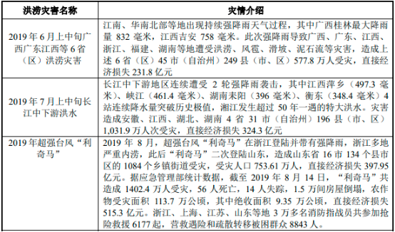 2022年供排水消防装备行业市场发展规模前景评估预测及投资机遇性可行性研究 2022年供排水消防装备行业市场发展规模前景评估预测及投资机遇性可行性研究