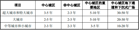 2022年供排水消防装备行业市场发展规模前景评估预测及投资机遇性可行性研究