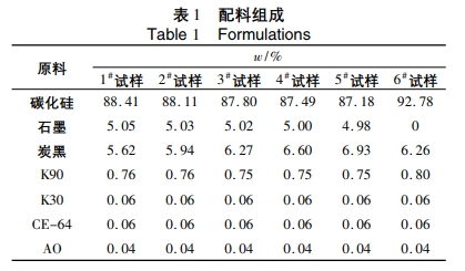 反应烧结碳化硅技术参数，碳化硅样品烧结出来什么样